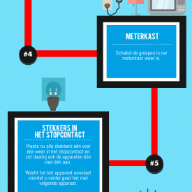 Stekkerproef: achterhaal de oorzaak van een elektra storing